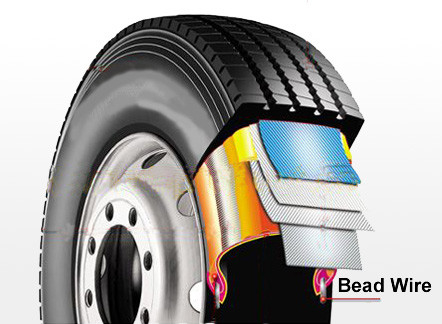 metal le fil à haut carbone de perle de pneu de Copperize de corde, le diamètre 0.95MM de la rectitude 400